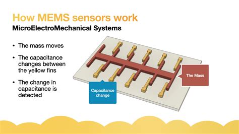 How Mems Accelerometer Gyroscope Magnetometer Work Arduino