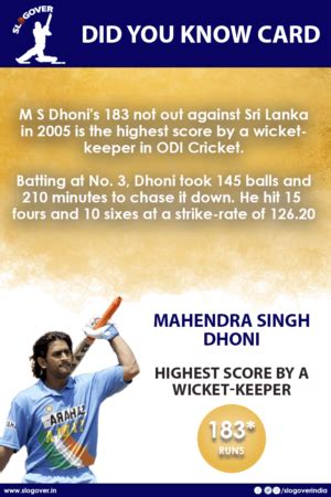 M S Dhoni, record of highest score by a wicket-keeper in ODI, 183 Runs