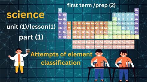 Scienceprep2unit 1lesson1part1 Attempts Of Element Classification