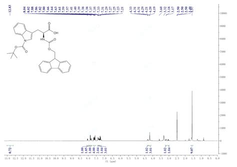 Fmoc Trp Boc OH Synthesis CAS 143824 78 6