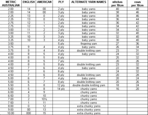 Knitting Needle Sizes Us And Metric Conversion Chart Artofit