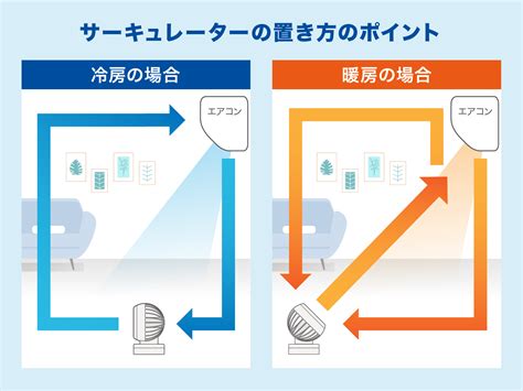 エアコンの暖房の設定温度は何度がよい？節約方法や電気代も解説 コツコツcd 株式会社cdエナジーダイレクト