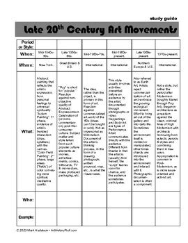 Late 20th Century Art Movements by Art History Prof | TPT