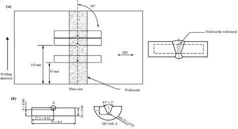 Schematic And Dimensions Of Charpy V Notch Specimens For The Impact Download Scientific Diagram