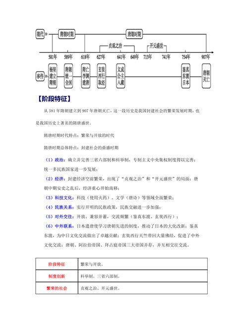 七年级下册 2023年中考历史总复习知识点速查速记（部编版） 21世纪教育网