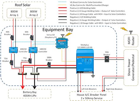 Victron System Diagram Off Grid Solar Grid Off System Victro