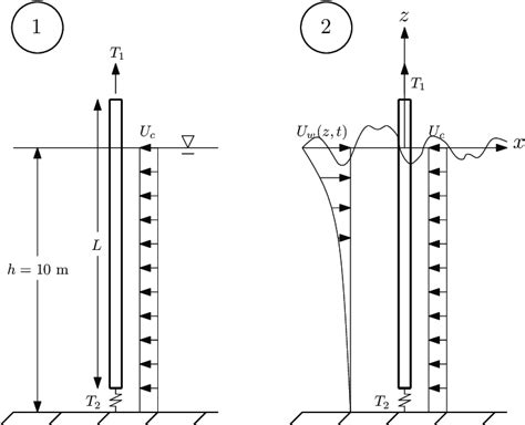 Schematic illustration of the experiments. Left: Uniform flow. Right:... | Download Scientific ...