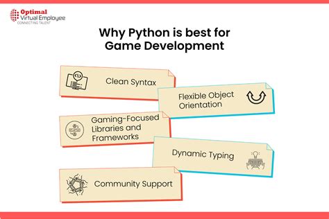 Game Development With Python Creating Fun And Interactive Games