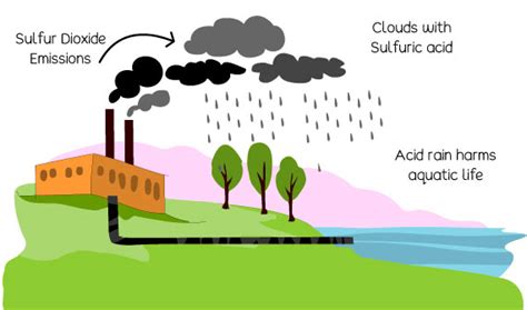 Industrial Water Pollution Pictures