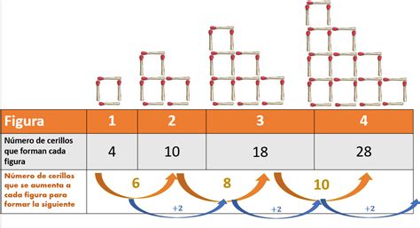 Sucesión de figuras con progresión geométrica Nueva Escuela Mexicana