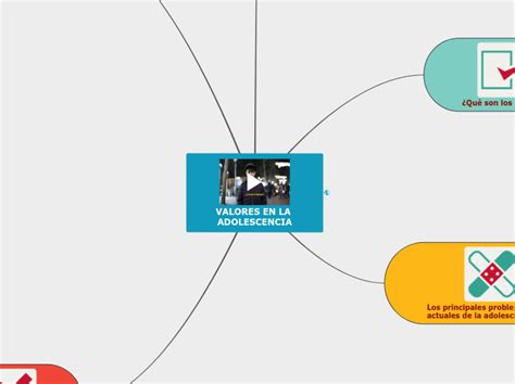 Arriba Imagen Adolescencia Mapa Mental Abzlocal Mx