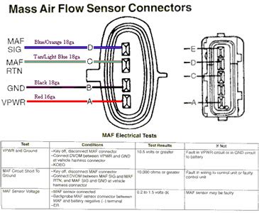 Solved Maf Sensor Five Wire Connection Which Two To Forester Fixya