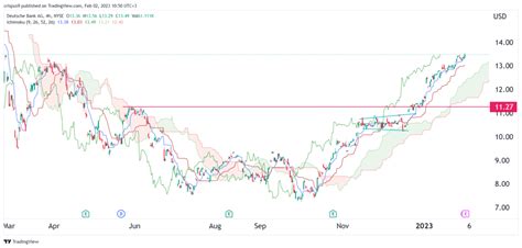 deutsche bank share price  spectacular comeback explained
