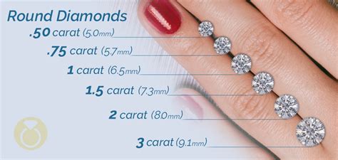 Round Cut Diamond Size Chart (Carat Weight to MM Size)
