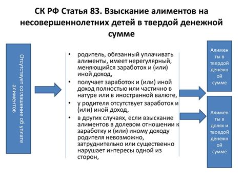 Размер алиментов на содержание детей. Увеличение или уменьшение размера ...