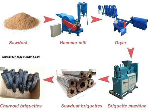 How To Make Charcoal Briquettes From Saw Dust Charcoal Briquette Machine