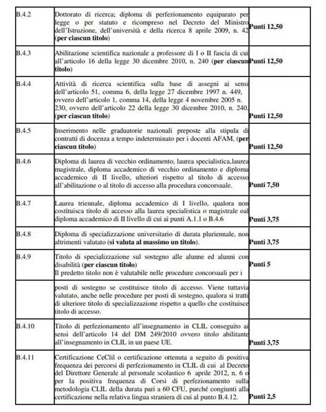 Concorso Ordinario Secondaria Calcola Il Punteggio Con La Tabella