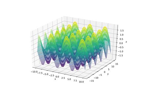 Visualizing Your Data Into A 3d Using Matplotlib The Startup