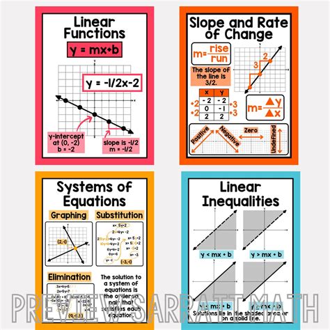 Algebra Posters Printable Math Posters Bright Algebra Posters Math