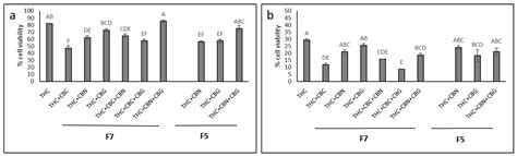 Molecules Free Full Text Phytocannabinoid Compositions From