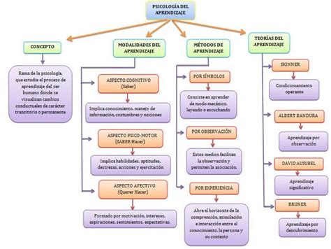 Factores Que Influyen En El Aprendizaje Los Factores Que Influyen En