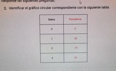 Solved Responde las siguientes preguntas 2 Identificar el gráfico