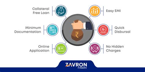 How To Choose The Perfect Personal Loan Option?