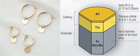 Pvd Coating Color Guide