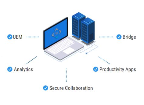 BlackBerry Spark UEM Express Unified Endpoint Management Security