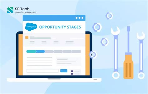 Ultimate Guide On Salesforce Opportunity Stages Best Practices