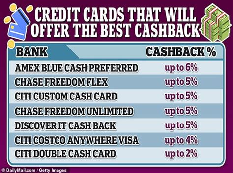 The seven best cashback credit cards revealed - Sound Health and ...