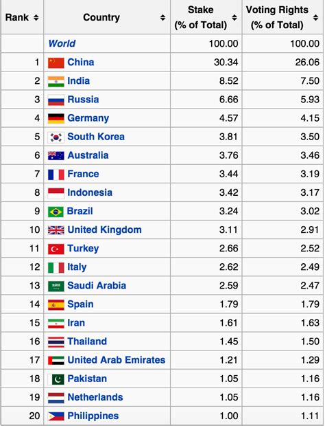 Asian Infrastructure Investment Bank Aiib ~ Fantastic Fundas