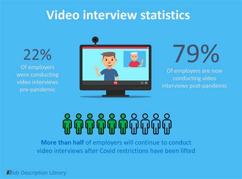 Interview Statistics 2024 Updated Zirtual