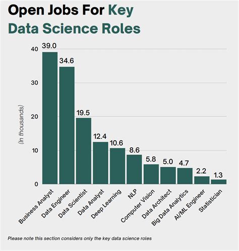 Analytics And Data Science Jobs In India — 2022