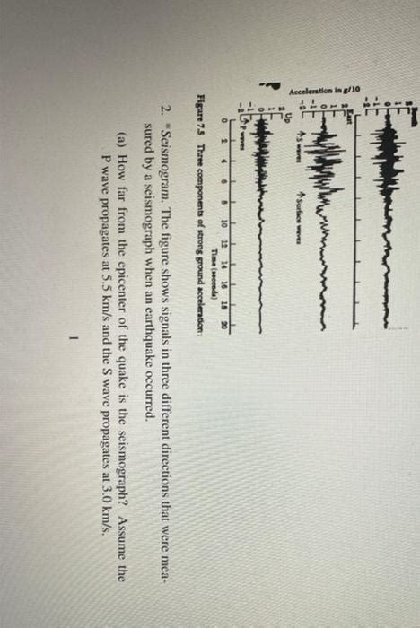 Solved Seismogram The Figure Shows Signals In Three Chegg