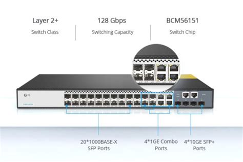 How Does An Ethernet Switch Port Interface With Your Device Ascentoptics Blog