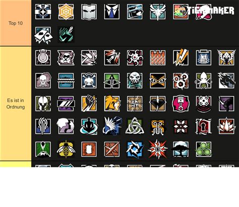 Rainbow Six Siege Operators Y8s1 Tier List Community Rankings Tiermaker