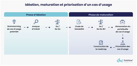 Cas D Usage Data Recueil Des Besoins Et Feuille De Route