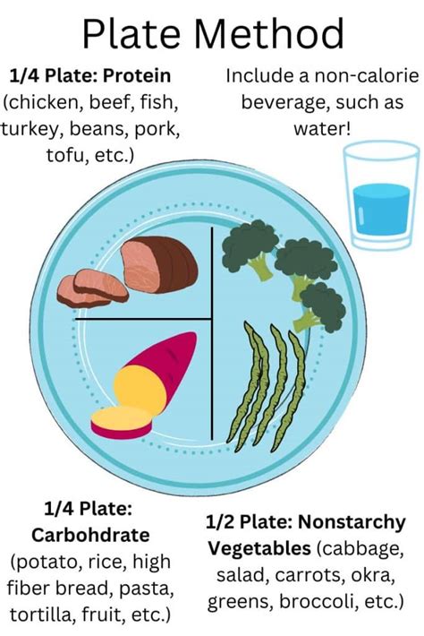 Plate Method For Diabetes And Weight Loss Plus A Free Printable Pdf