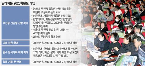 무전공·의대 정원 늘고 필수 폐지 확산2025 대입 불확실성 더 커졌다 서울경제