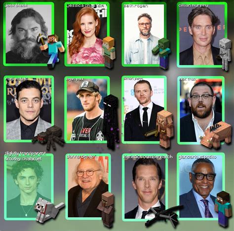 BREAKING: The full cast for the minecraft movie has just been leaked : r/moviescirclejerk