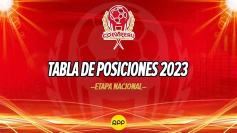 Copa Perú 2023 Resultados Y Tabla De Posiciones Tras La Fecha 5 De La Etapa Nacional App Perú