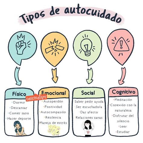 Tipos De Autocuidado Salud Mental En 2020 Psicologa Emocional Manejo