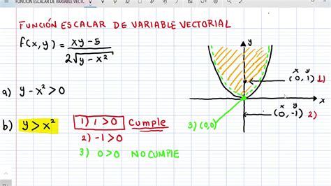 Funcion Escalar De Variable Vectorial Y Su Dominio YouTube