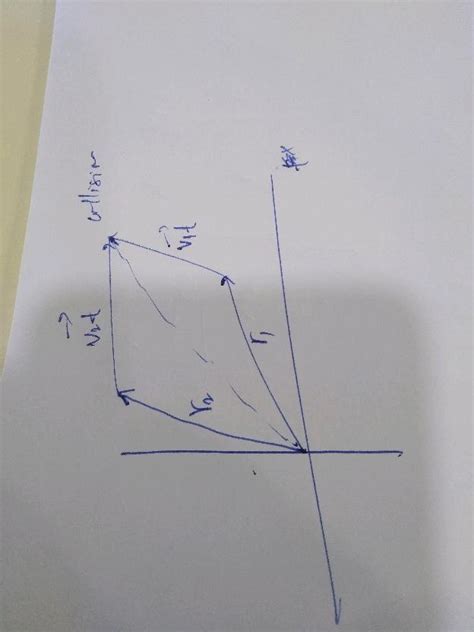 Two Particles A And B Move With Constant Velocities Vec V1 And Vec V2