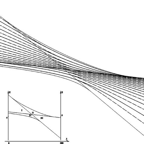 Spectrum Of The Hamiltonian As A Function Of Parameter 32e 4 C 2 L 2 Download Scientific