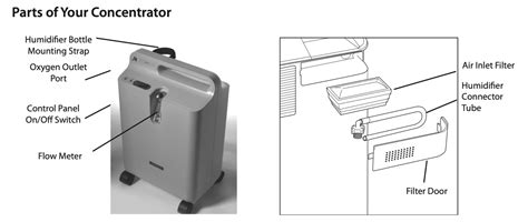 How To Change A Filter On Philips Everflo Oxygen Concentrator Supplies