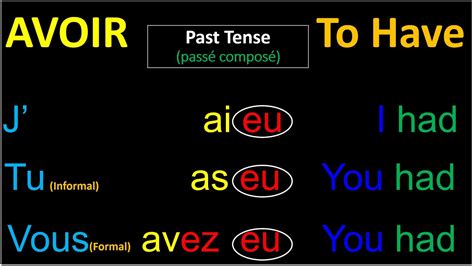 French Verb Avoir To Have Past Tense With Examples And Phrases