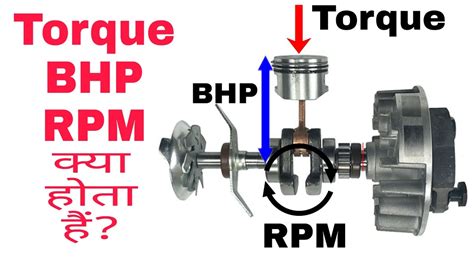 Engine Torque Bhp Rpm Horsepower Vs Torque Hindi Youtube