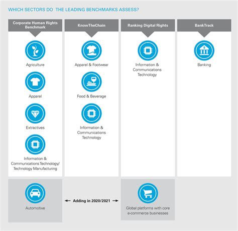 The Business Case For Understanding Human Rights And Esg Benchmarks